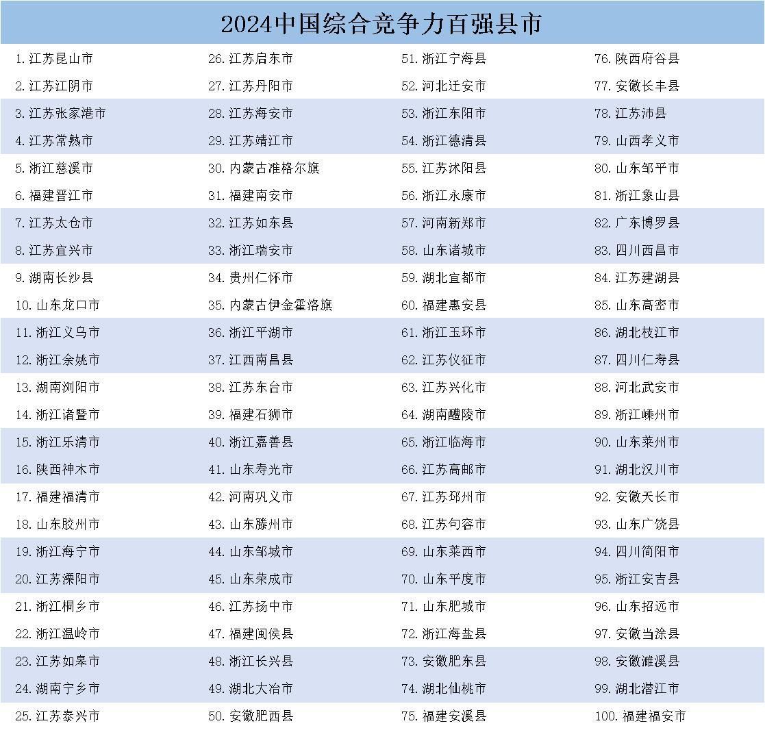 《中国县域发展监测报告2024》在京发布